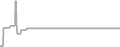 Suite Cruise Price History