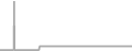 Suite Cruise Price History