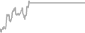 Interior Cruise Price History