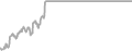 Oceanview Cruise Price History