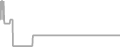 Oceanview cabin price history