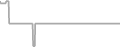 Interior Cruise Price History