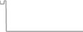 Oceanview Cruise Price History