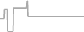 Suite Cruise Price History
