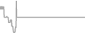 Oceanview cabin price history