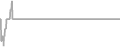 Oceanview Cruise Price History