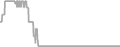 Oceanview Cruise Price History