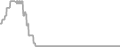 Oceanview Cruise Price History