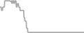Oceanview Cruise Price History