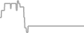 Suite Cruise Price History
