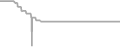 Interior cabin price history