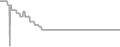 Balcony Cruise Price History