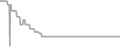Suite Cruise Price History