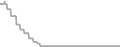 Oceanview Cruise Price History