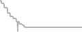 Oceanview Cruise Price History
