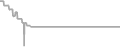 Suite Cruise Price History