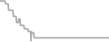 Balcony cabin price history