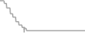 Oceanview cabin price history