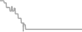 Suite cabin price history