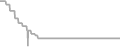 Oceanview cabin price history