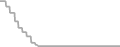 Oceanview Cruise Price History