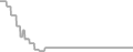Suite Cruise Price History