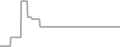 Balcony Cruise Price History