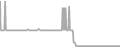 Oceanview Cruise Price History
