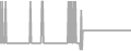 Suite Cruise Price History