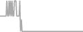 Oceanview Cruise Price History