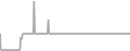 Suite Cruise Price History