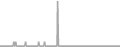 Interior Cruise Price History