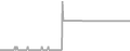 Oceanview Cruise Price History