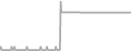 Oceanview Cruise Price History