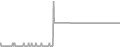 Oceanview Cruise Price History