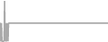 Suite Cruise Price History