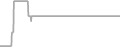 Suite cabin price history