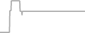 Suite cabin price history