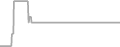 Suite cabin price history