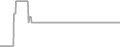 Suite cabin price history