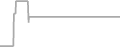 Suite cabin price history