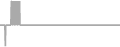 Suite Cruise Price History