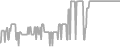 Balcony Cruise Price History
