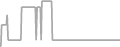 Oceanview Cruise Price History