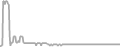 Suite Cruise Price History