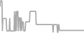 Balcony Cruise Price History