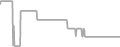 Oceanview Cruise Price History