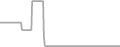 Oceanview Cruise Price History