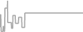 Suite Cruise Price History