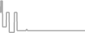 Balcony Cruise Price History